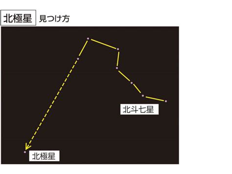 北斗七星法|北斗七星法(ほくとしちしょうほう)とは？ 意味や使い方